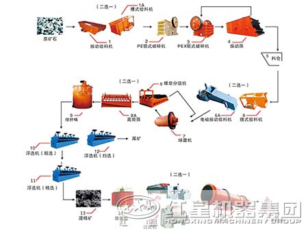 重选设备-浮选工艺流程-浮选工艺原理-浮选机厂家-浮选设备价格