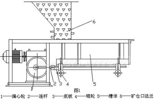 槽式给料机结构图