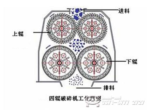 四齿辊破碎机工作原理