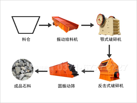 石料破碎生产线