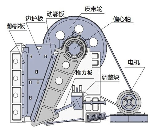 结构