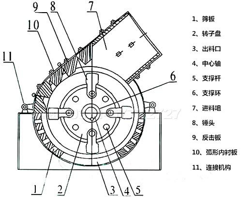 煤矸石专用粉碎机