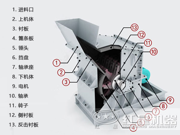 反击高产细碎机内部结构