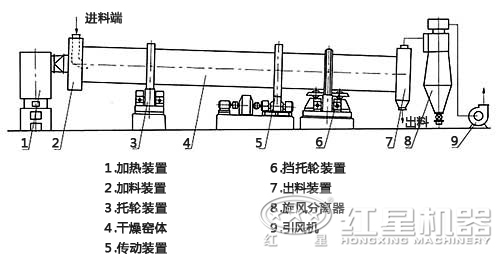 单筒冷却机结构图