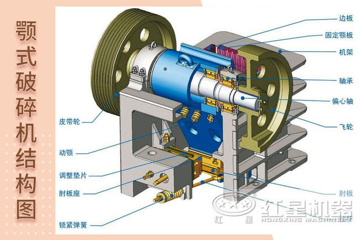 鹅卵石破碎机结构图