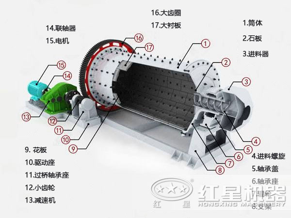 铝粉球磨机设备配件结构