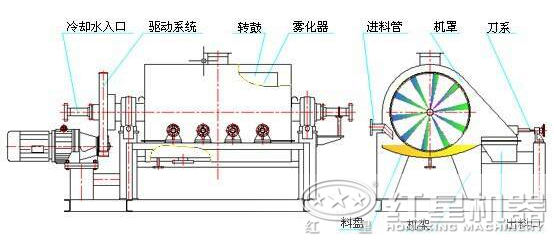 烘干机结构图