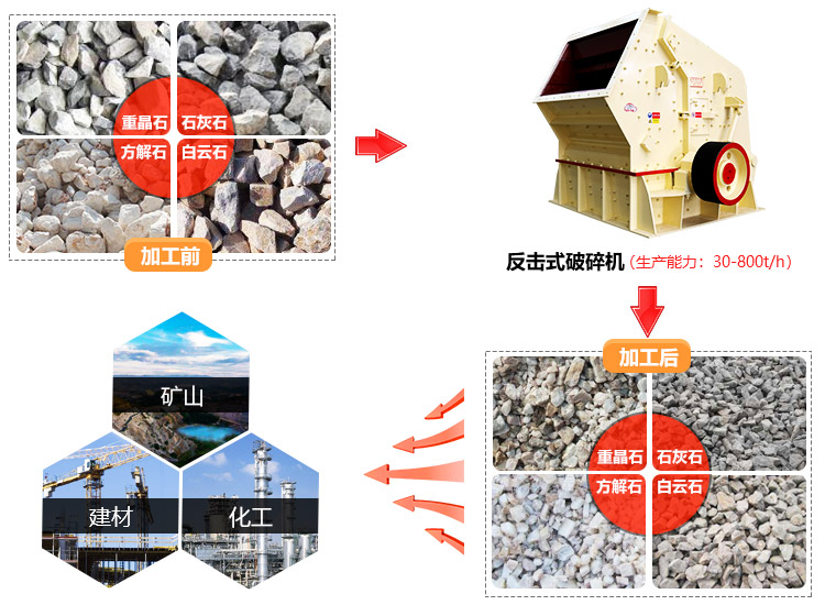 反击式制砂机设备厂家-有求必应，言而守信