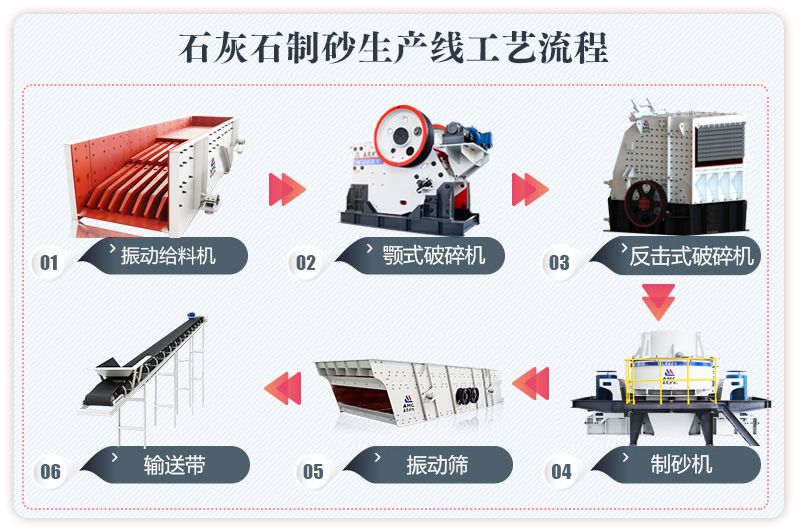 10多万砂石生产线还能这样配，砂石厂这样投资不花冤枉钱