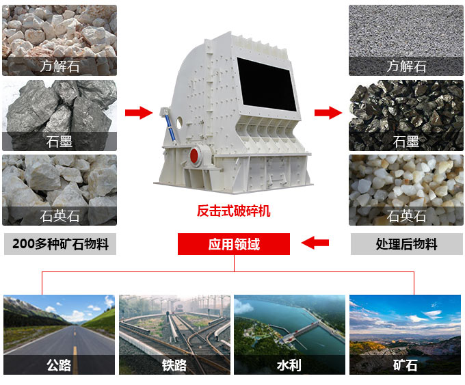 PF-1214石料粉碎机，质量优成就您的财富之路