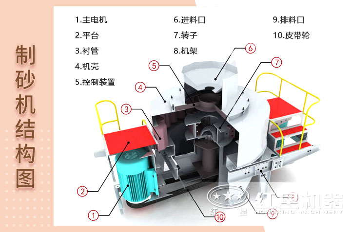 结构图展示