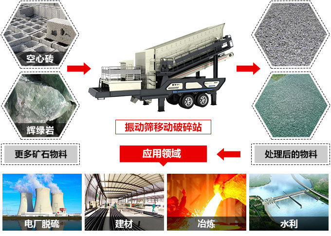 效率高、低成本—车载一体移动石料破碎机