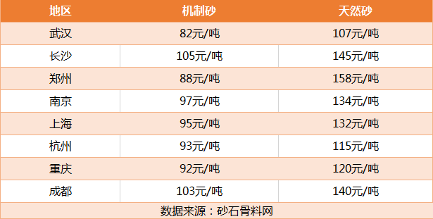 青石能制沙子吗？全套生产线设备需要多少钱？