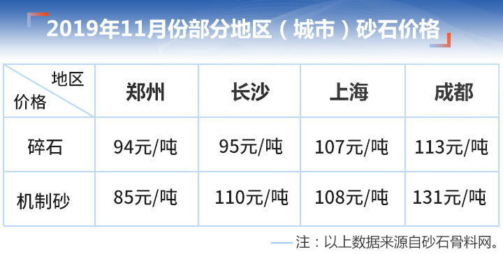 碎石机制砂价格