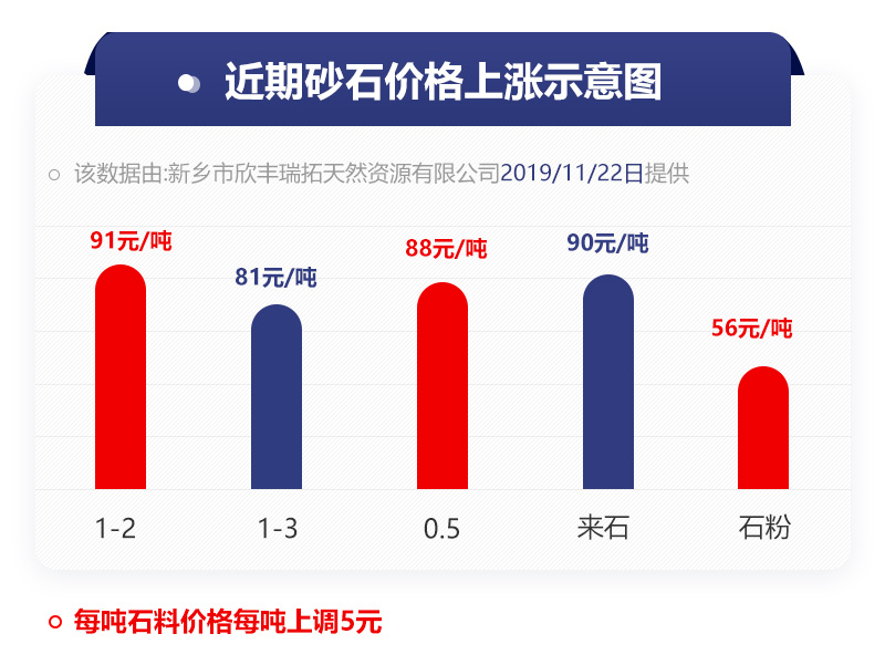 时产100吨左右的制砂机多少钱？有哪些型号推荐？