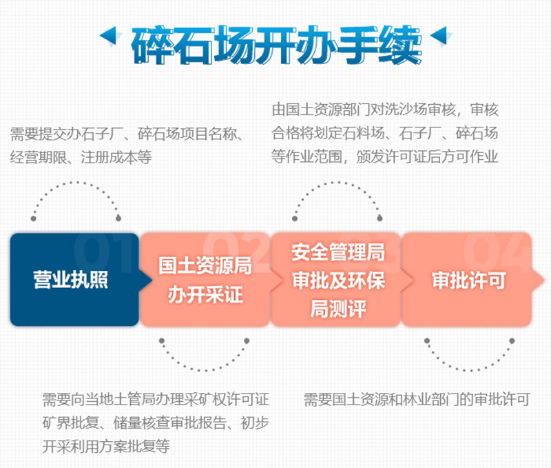 开碎石场手续办理流程