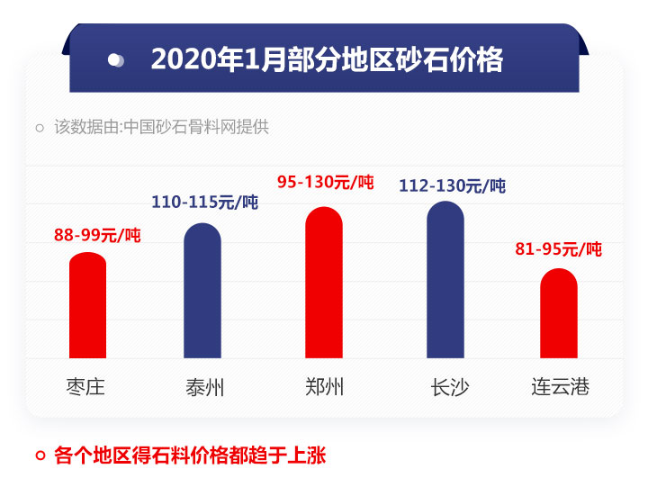 一吨原石可生产几吨机制砂、成本多少钱？附流程与现场视频