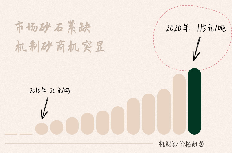 砂石料加工设备价格多少钱 有现场视频吗？