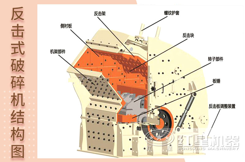 砂石料反击式破碎机结构