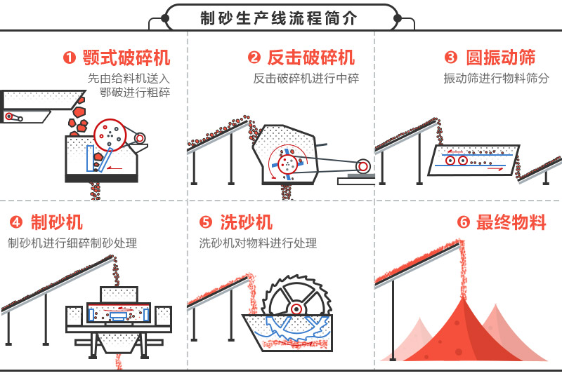 机械沙设备价格及图片_石头制成的机械沙多少钱一吨？