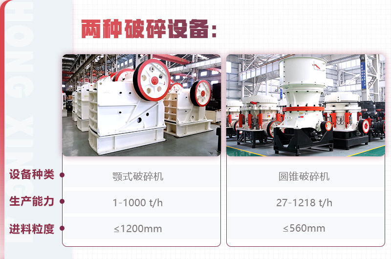 河卵石制砂质量怎么样？选什么设备更好？