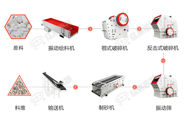 制砂生产线如何选址？时产500吨制砂生产线设备_投资估算