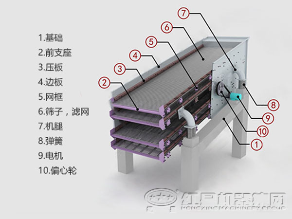 振动筛内部结构