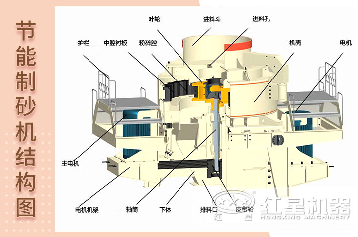 新型节能制砂机内部结构