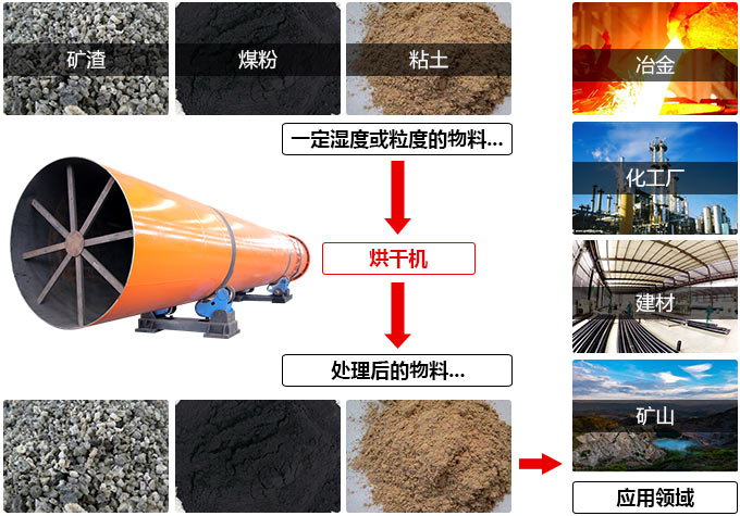 物料流程图