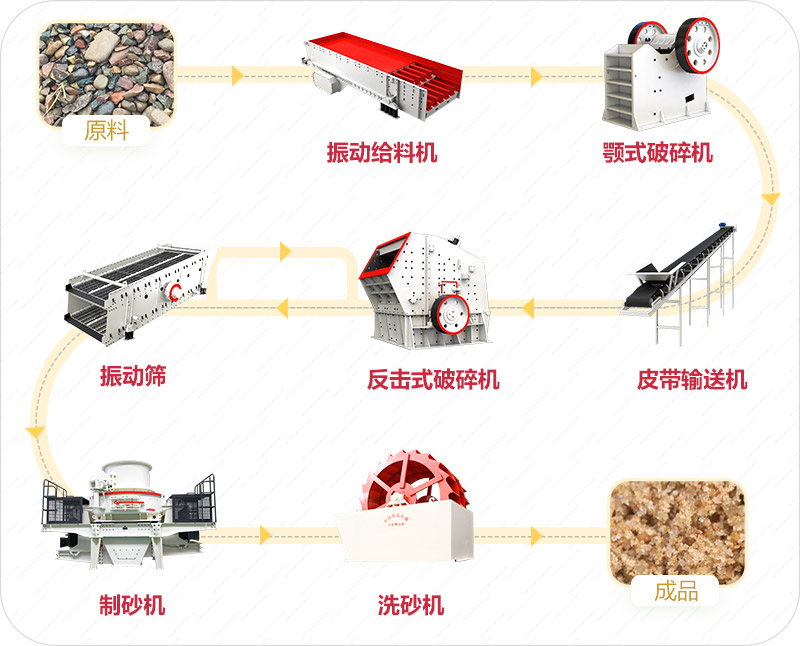 史料生产线流程图