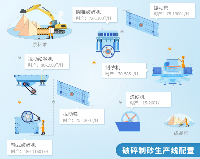 石头加工成沙子流程图解