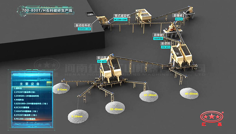 800吨大型石料厂生产线工艺流程