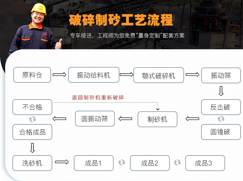 破碎制砂工艺流程